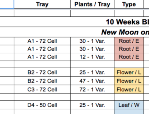 A Planting Guide for Zone 4a by Russell Crawford